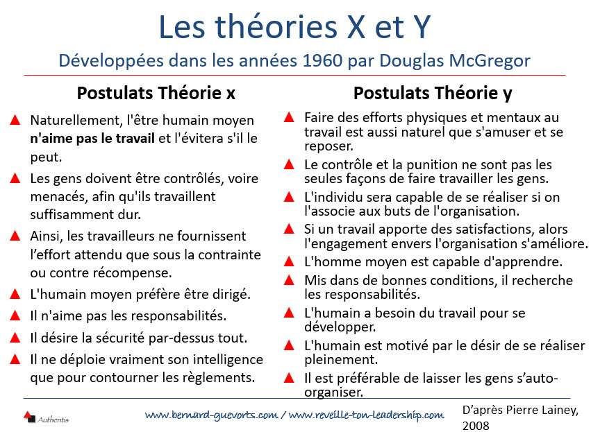 Les théories X et Y de Mc Gregor