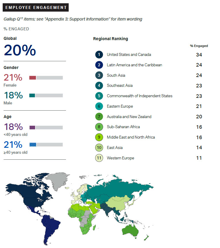State of the Global Workplace: 2021 Gallup Report.